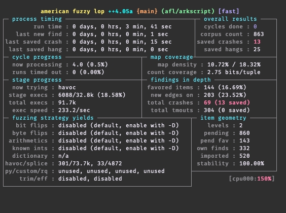 A running fuzzer instance