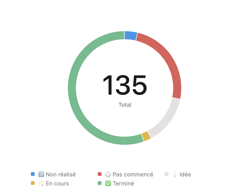 Registered tasks