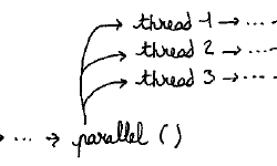 Featured image of post Parallelizing a bytecode interpreter