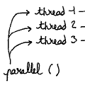 Parallelizing a bytecode interpreter