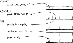 Featured image of post Understanding bytecode interpreters