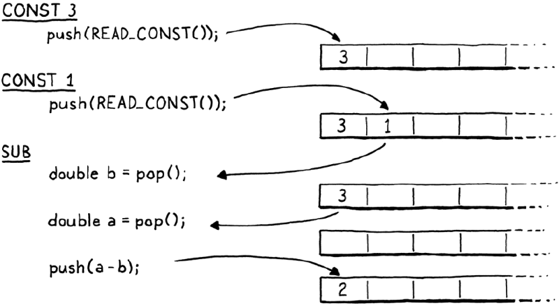 Featured image of post Understanding bytecode interpreters